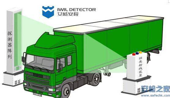 高速公路低辐射绿色通道车辆快速检查系统与运输管理